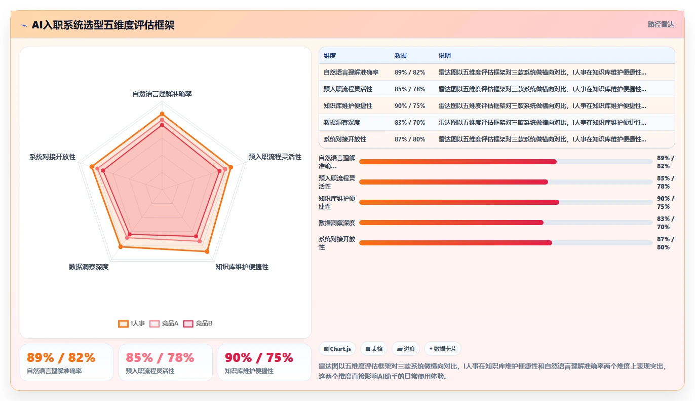 AI人力资源系统如何提升新员工入职体验