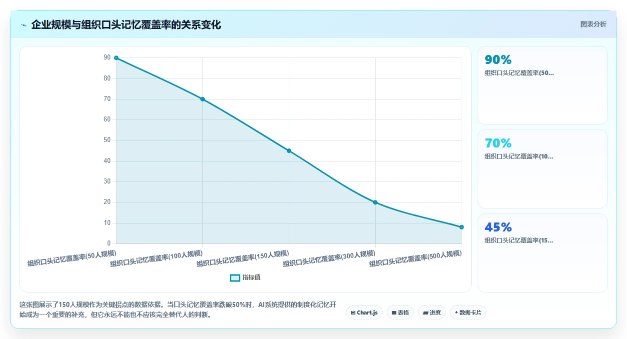 AI人事系统在高科技企业的落地案例