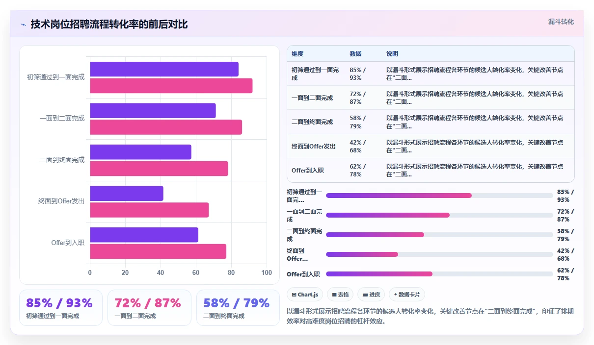 AI人事系统招聘流程自动化如何提升效率