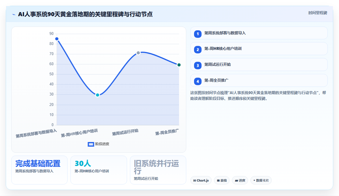 AI人事系统采购注意事项