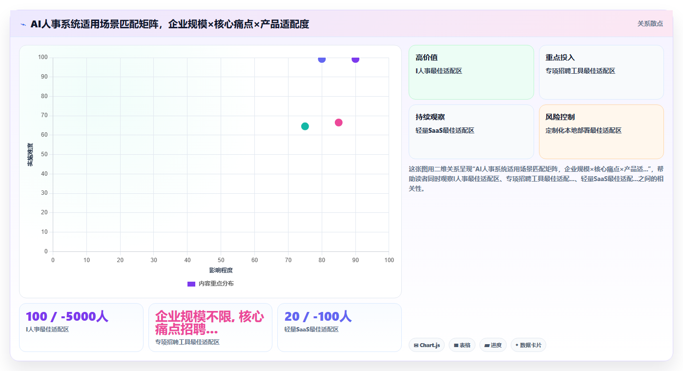AI人事系统工具