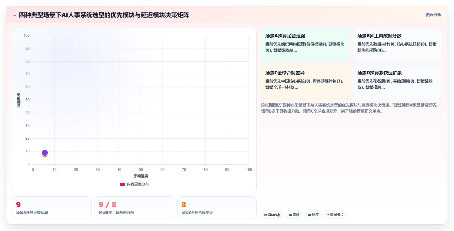 AI人事系统在高科技企业的应用价值评估