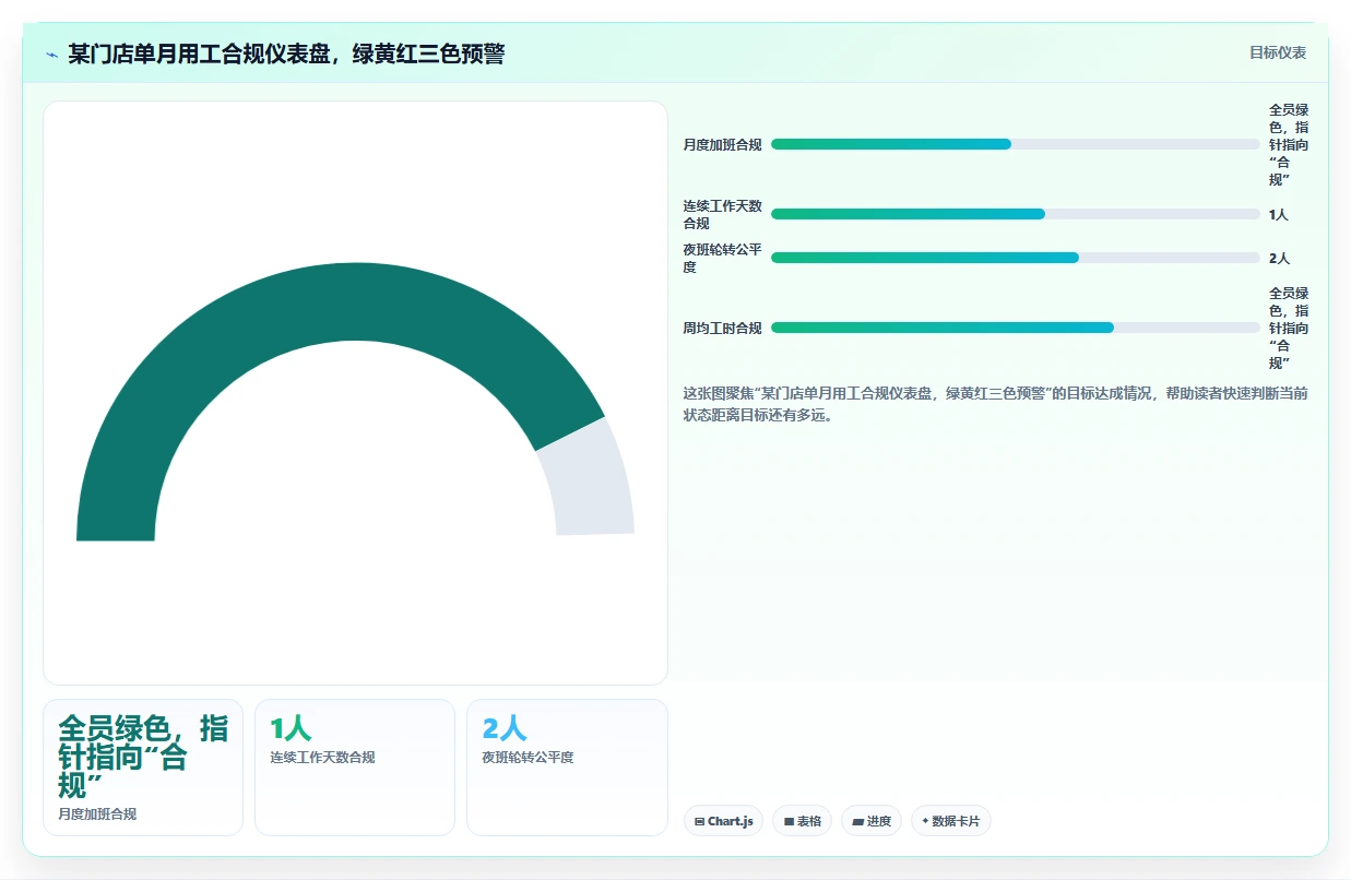 AI人事系统在零售行业的应用技巧