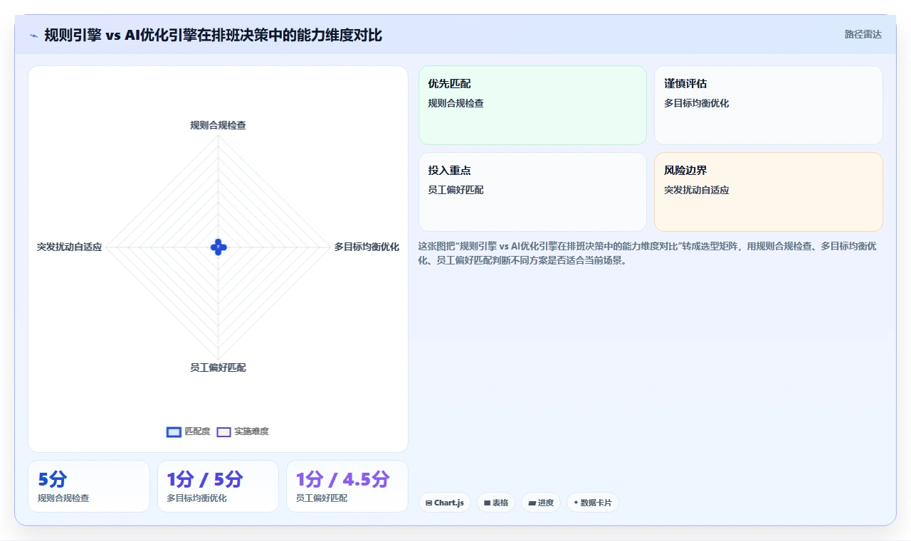 机场地勤人员排班AI智能排班系统应用