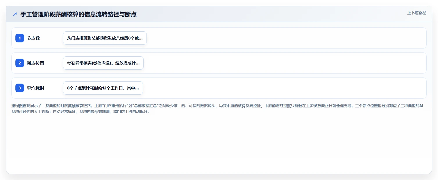AI人事系统在多门店企业的应用价值评估