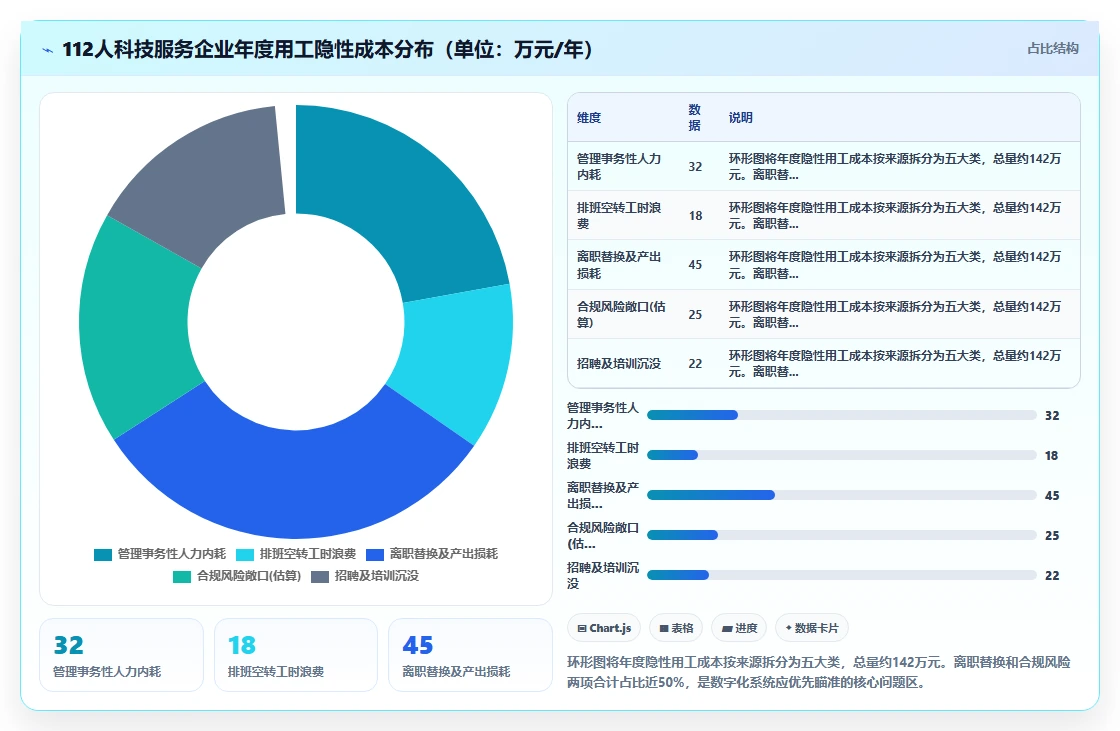 数字化人事系统优化企业用工成本方案