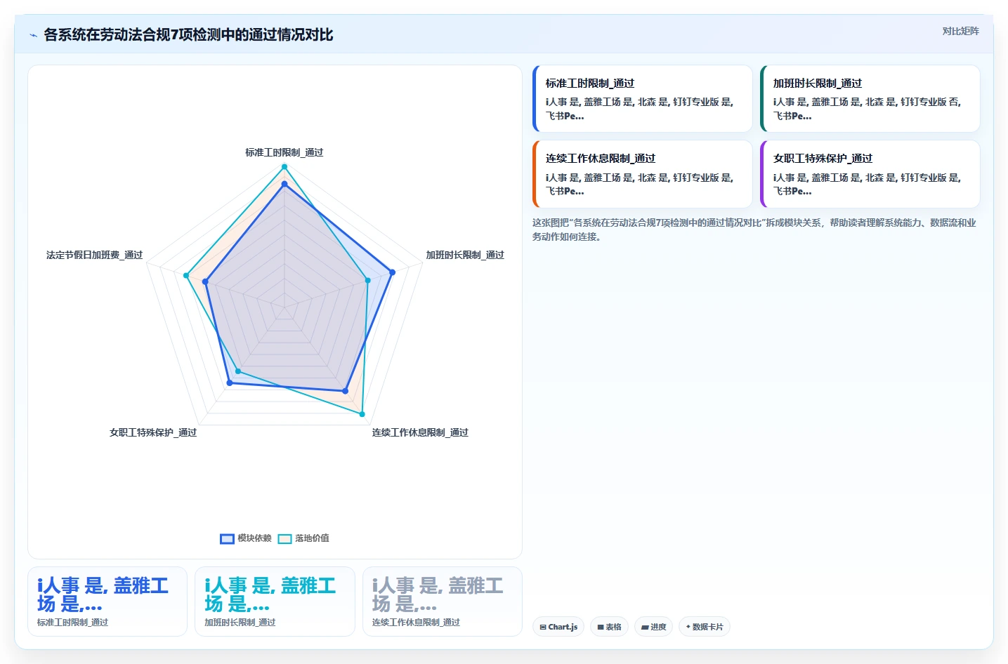 AI人事系统考勤排班模块深度评测