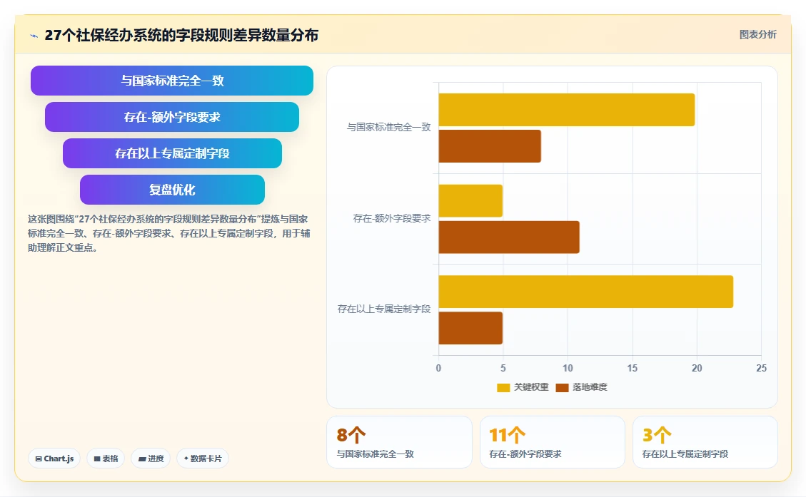 AI人事系统与社保系统的集成需求