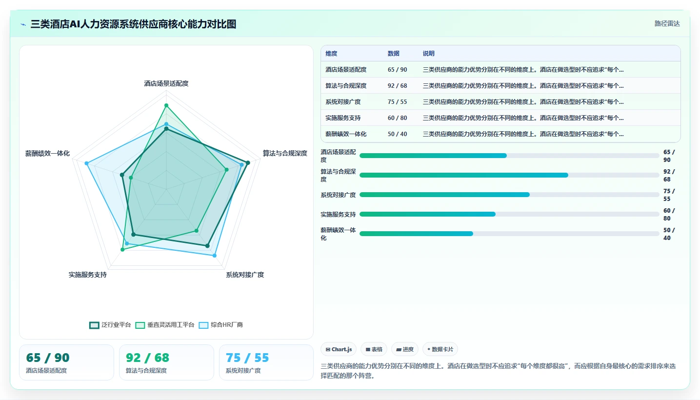 酒店服务业AI人力资源系统灵活用工调度