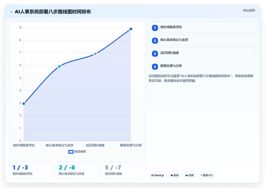 AI人事系统部署方案