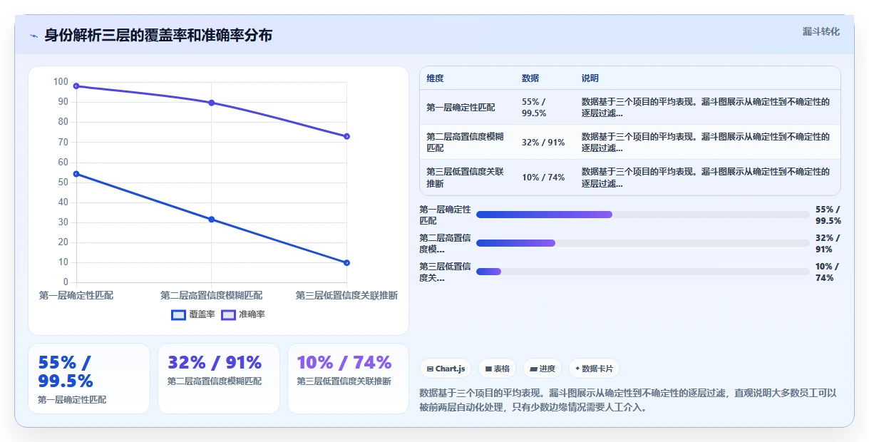 AI HR系统如何解决跨系统数据割裂
