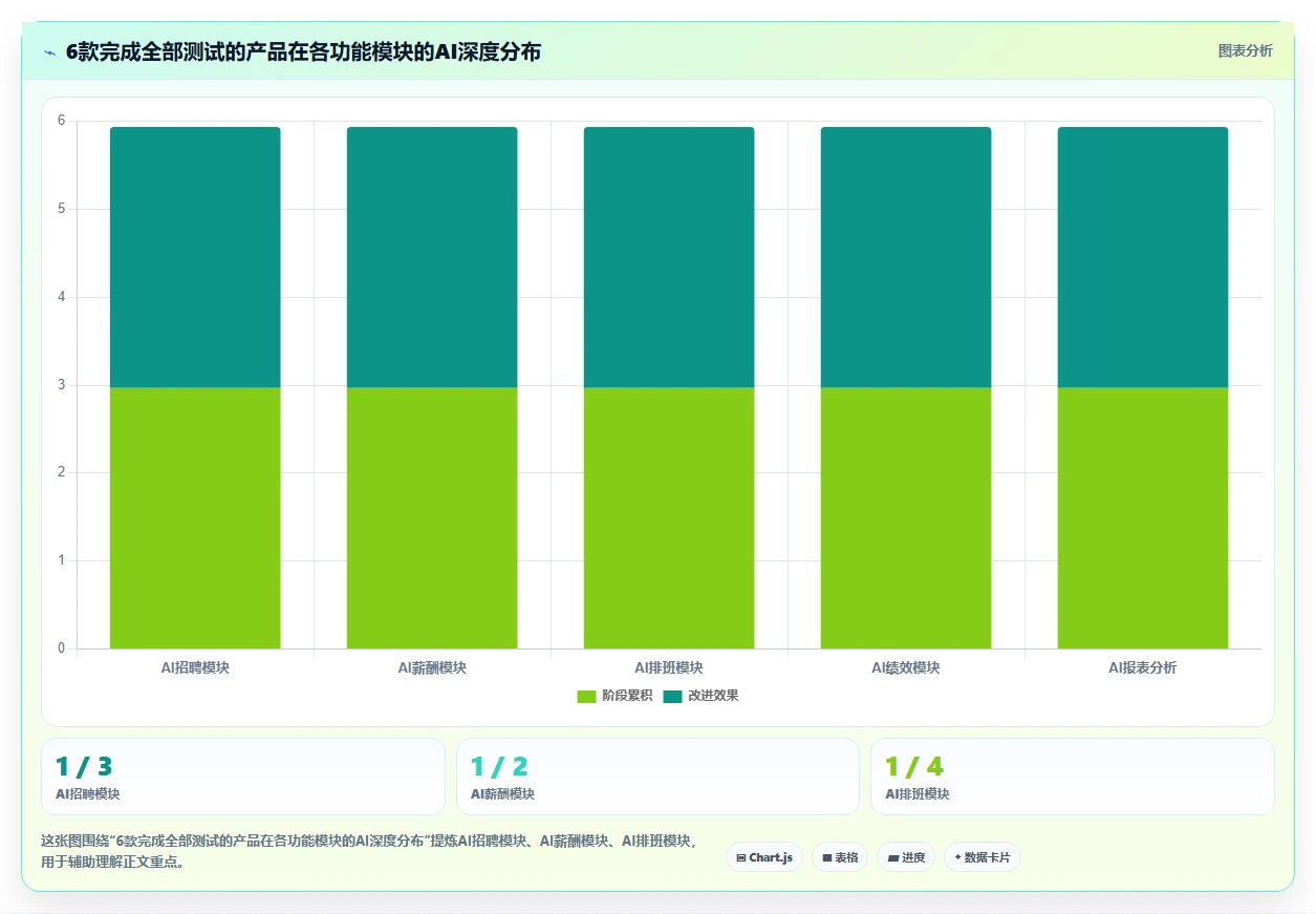 AI人事系统排行前十功能对比详解