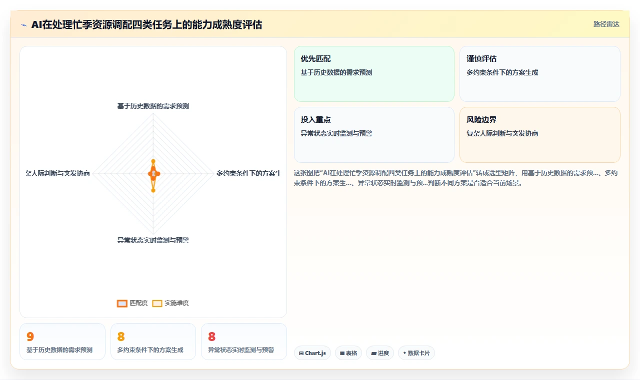 会计师事务所AI人事系统审计忙季资源调配