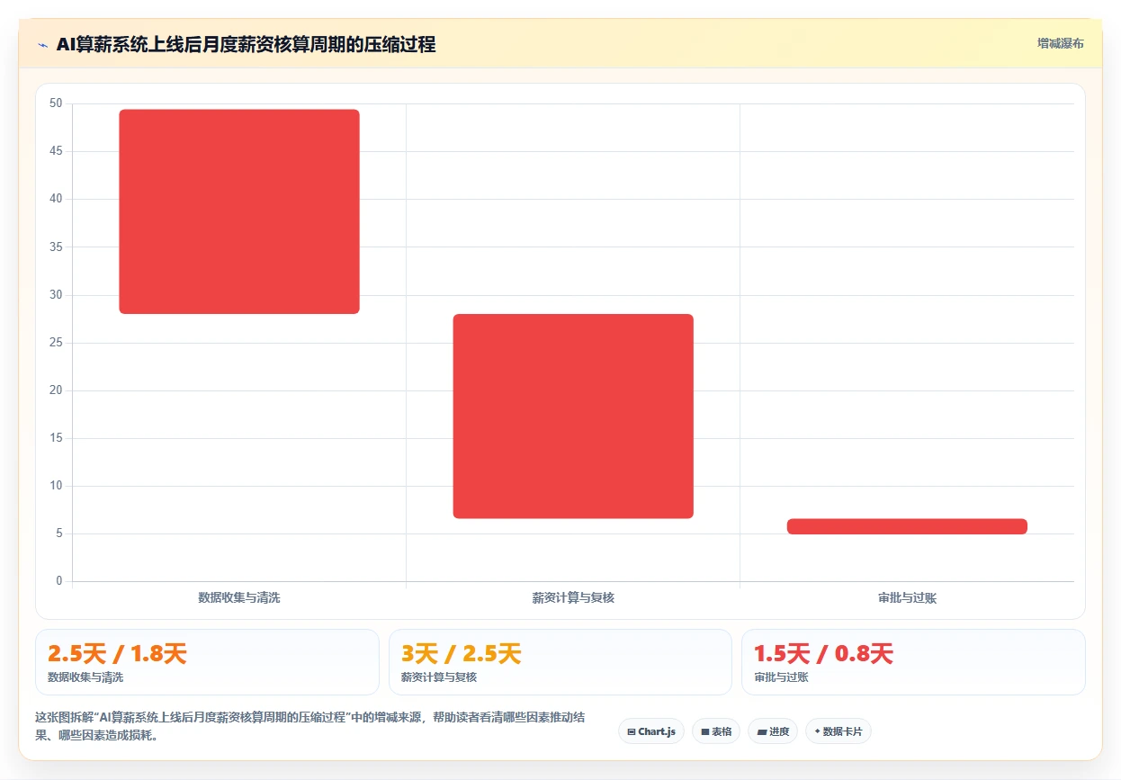 餐饮企业如何用AI人事系统降本增效