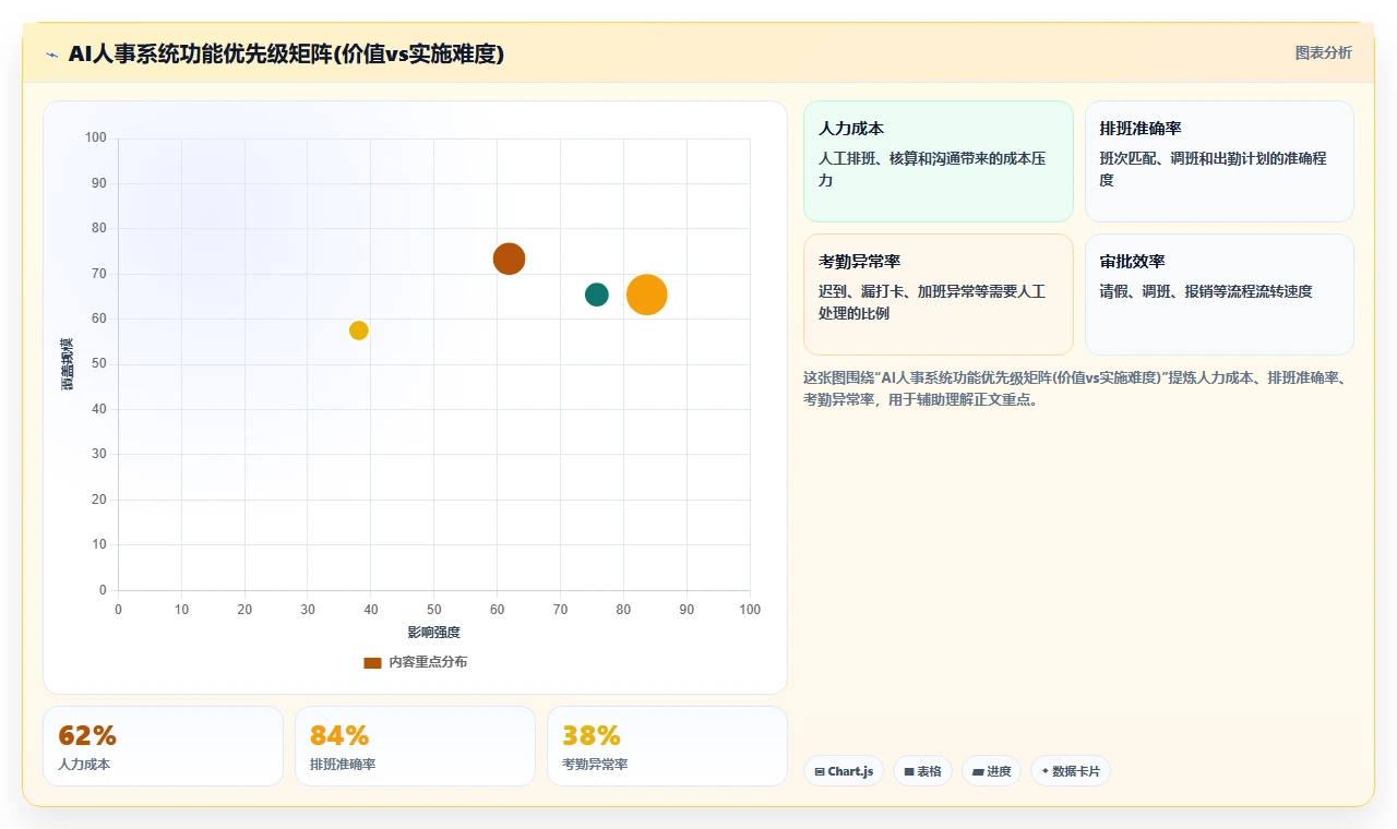 AI人事系统在教育行业的具体操作指南