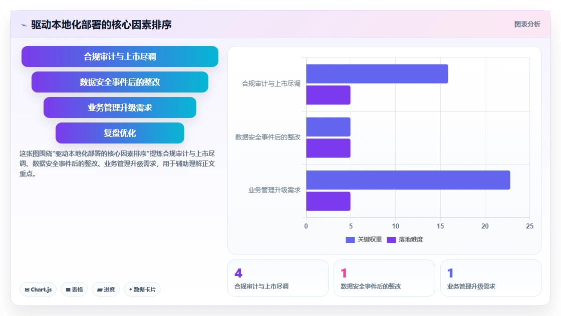 企业级AI人事系统本地化部署解决方案推荐