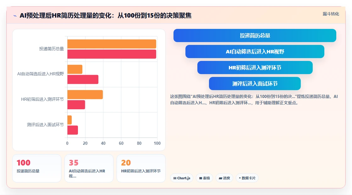 对外贸易企业AI人事系统外语人才招聘流程