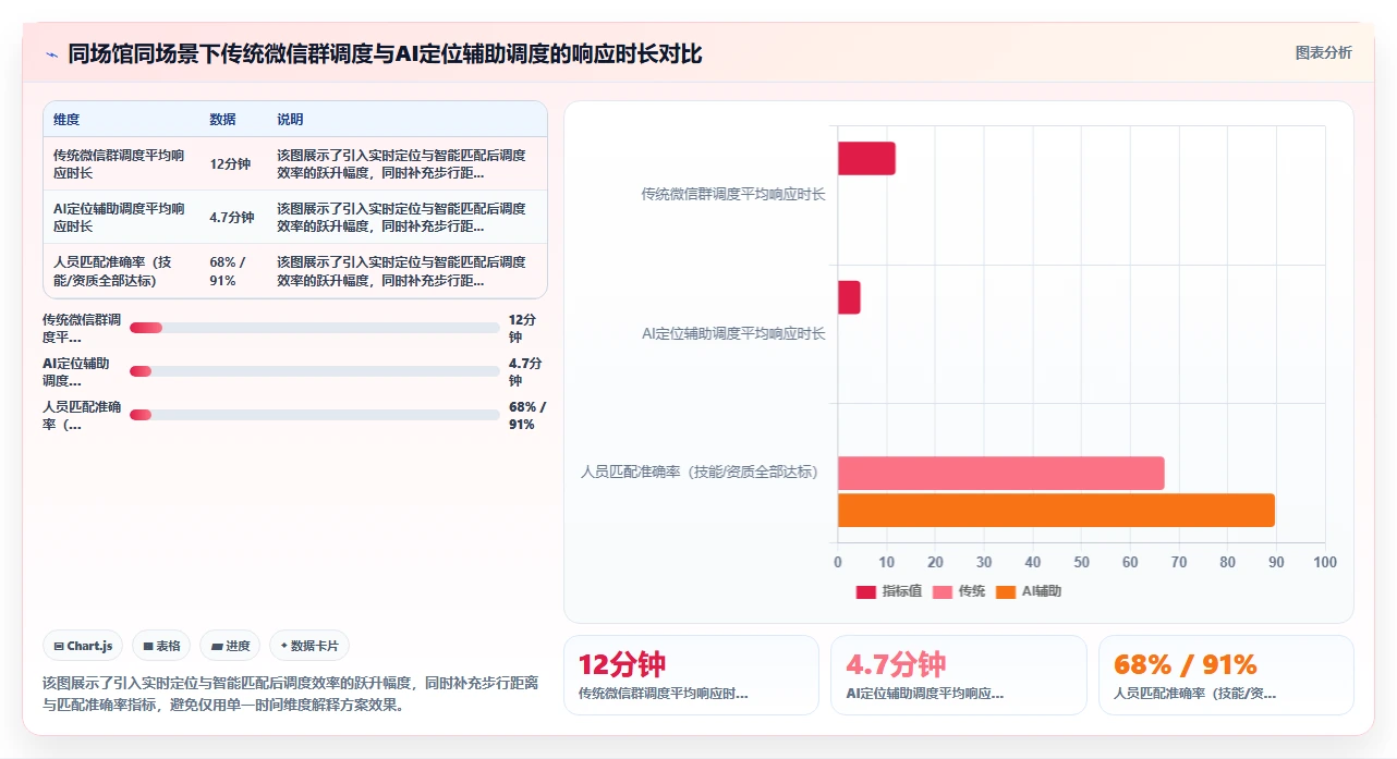 会展行业AI智能排班系统临时人员弹性调用方案