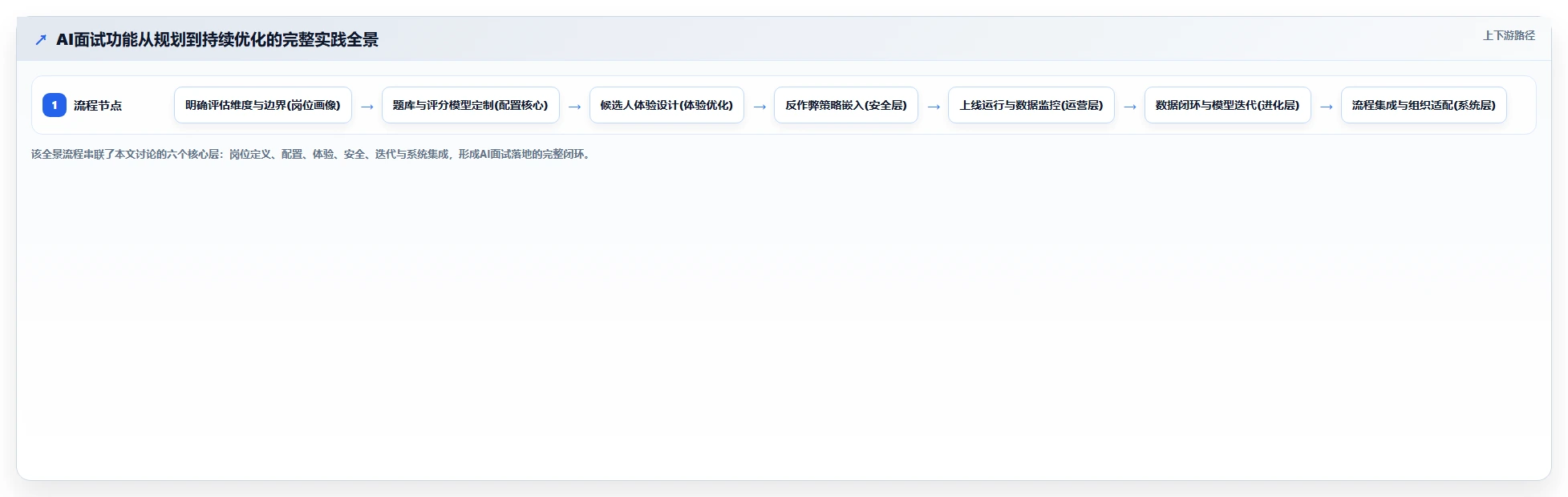 AI人事系统的AI面试功能怎么用