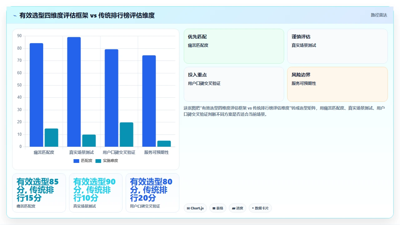 人事系统排行榜，大厂不一定好