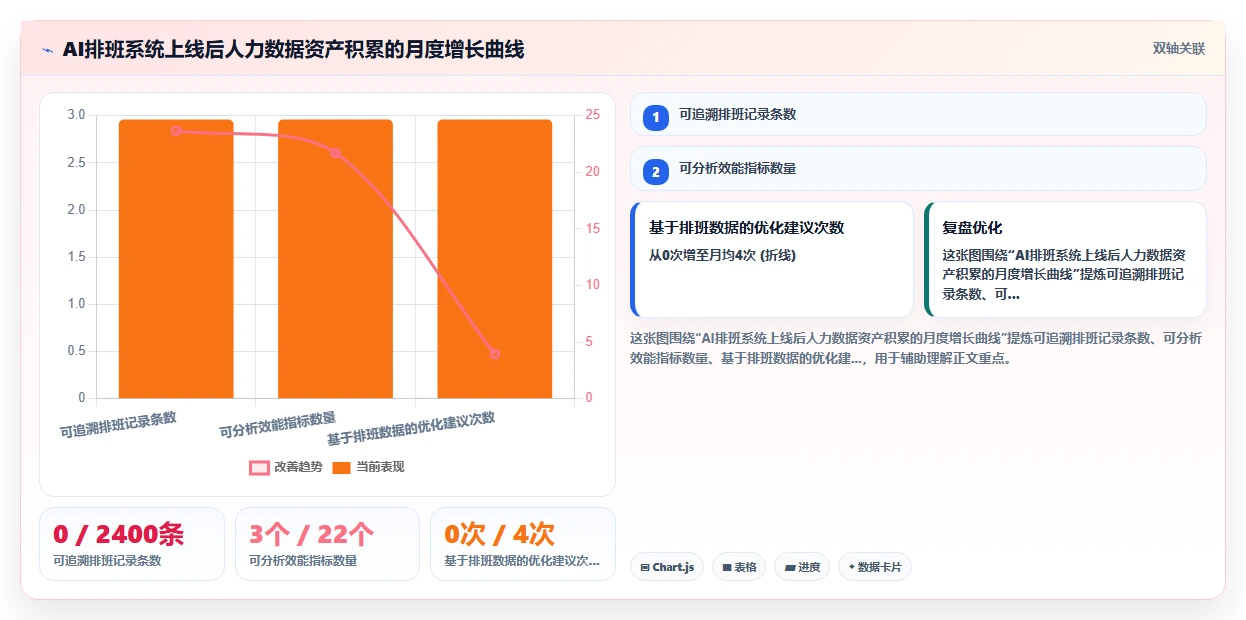 AI智能排班系统对比手工排班优势在哪里