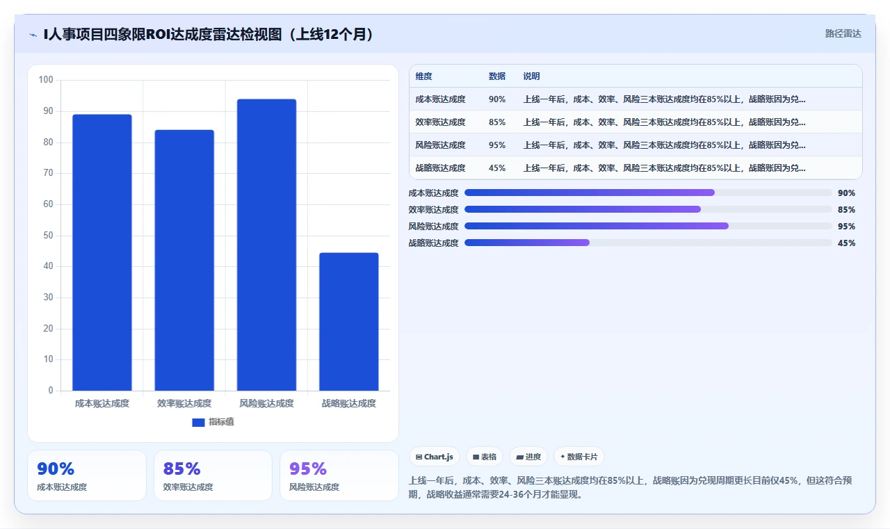 智能人事系统ROI评估指南