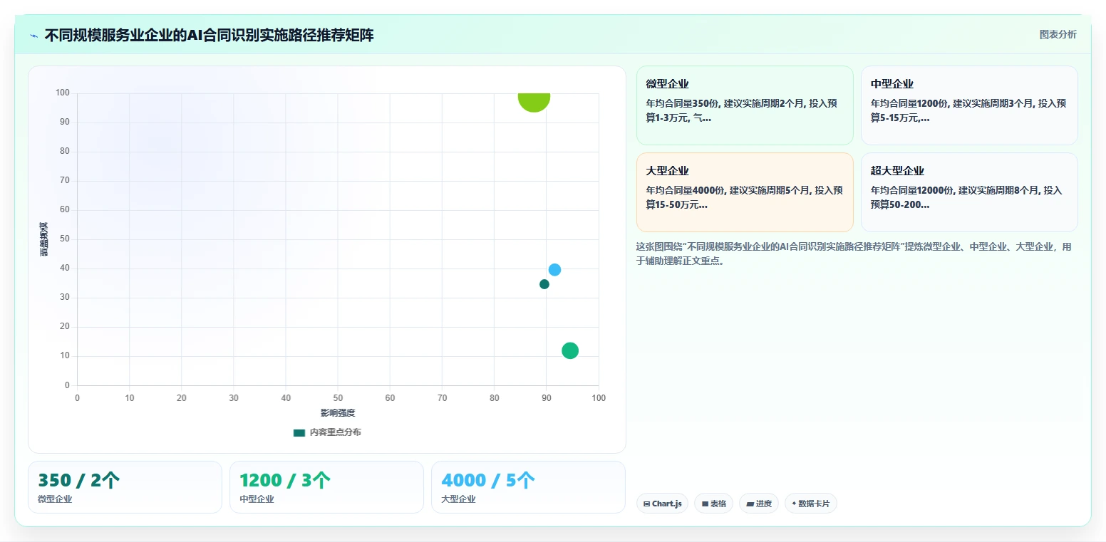 服务业企业如何实施AI人事系统合同风险智能识别