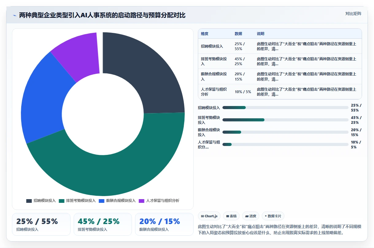 AI人事系统在餐饮行业的应用价值评估