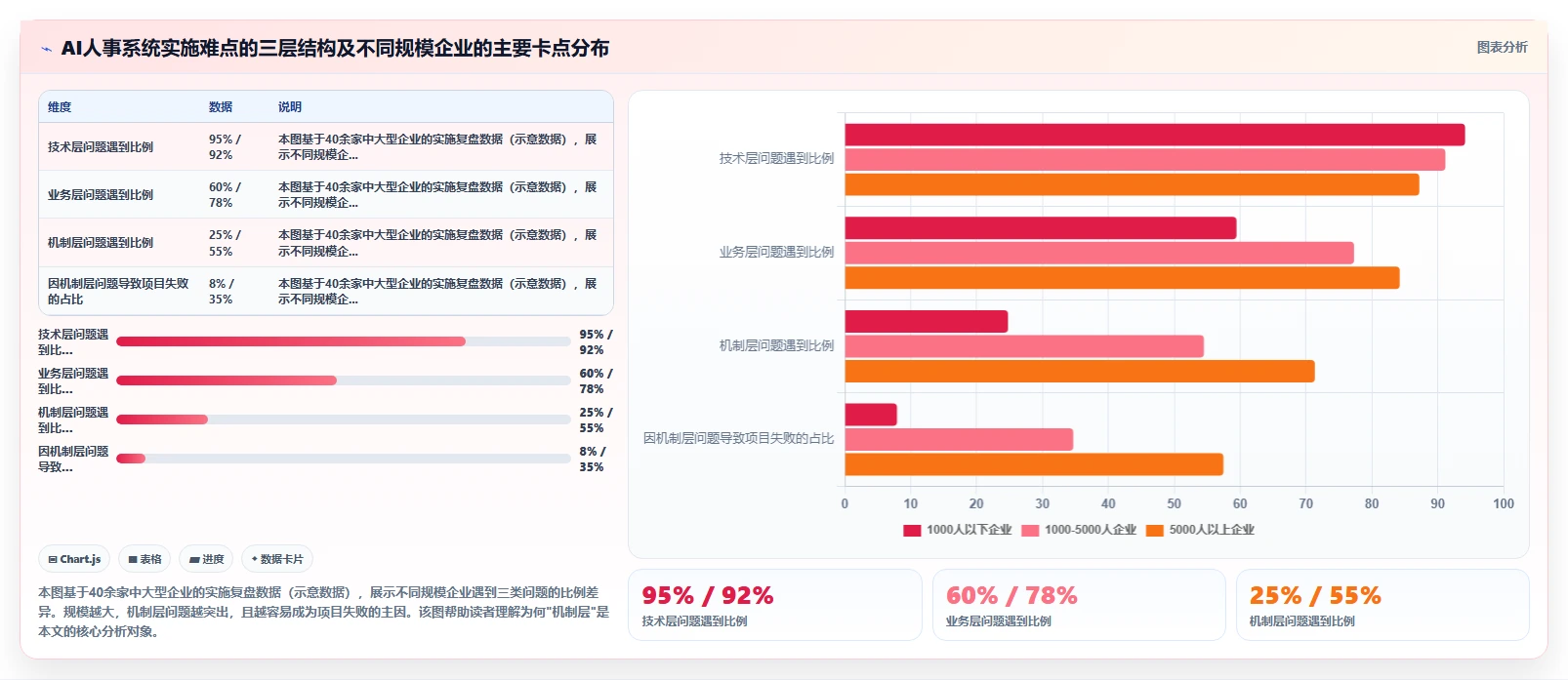 中大型企业企业AI人事系统实施的难点分析