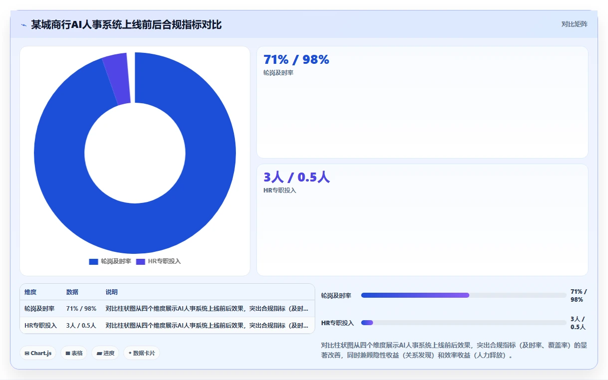 AI人事系统在金融行业的数字化转型方案