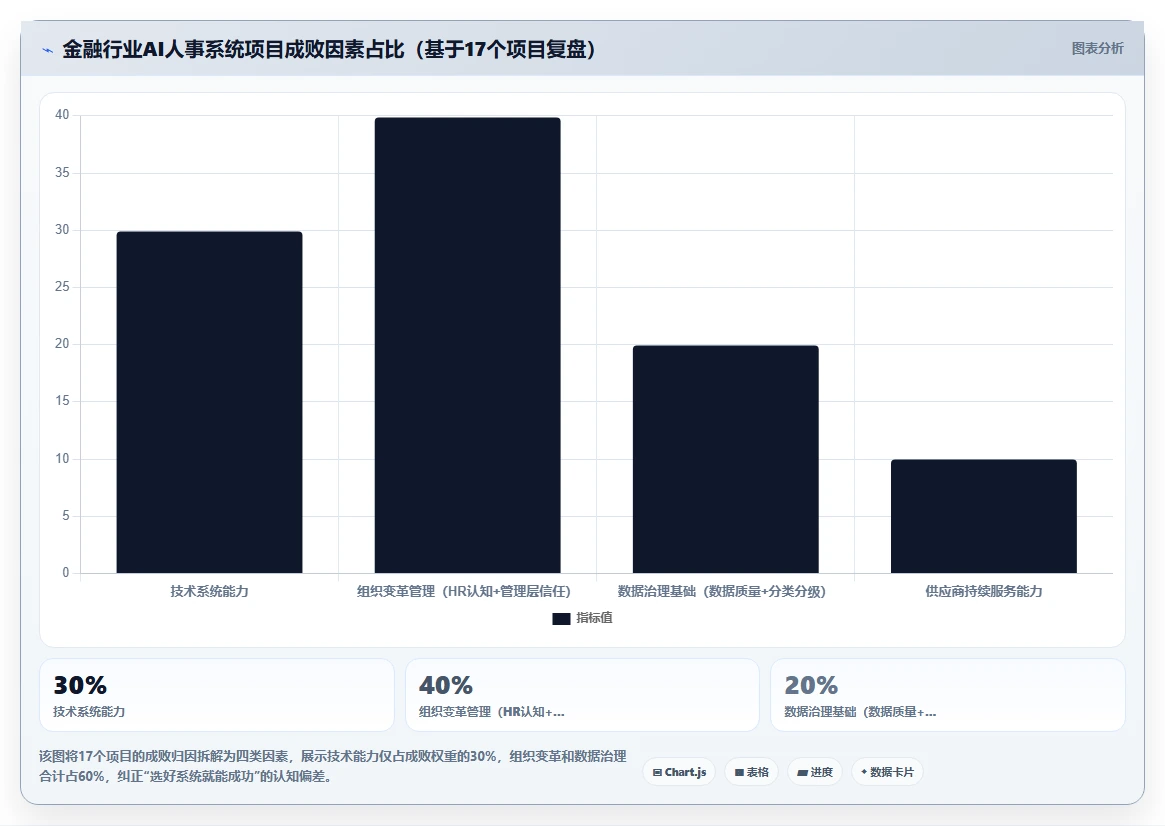 AI人事系统在金融行业的数字化转型方案