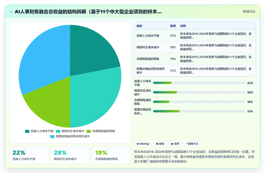 AI人事系统与财务系统融合应用案例