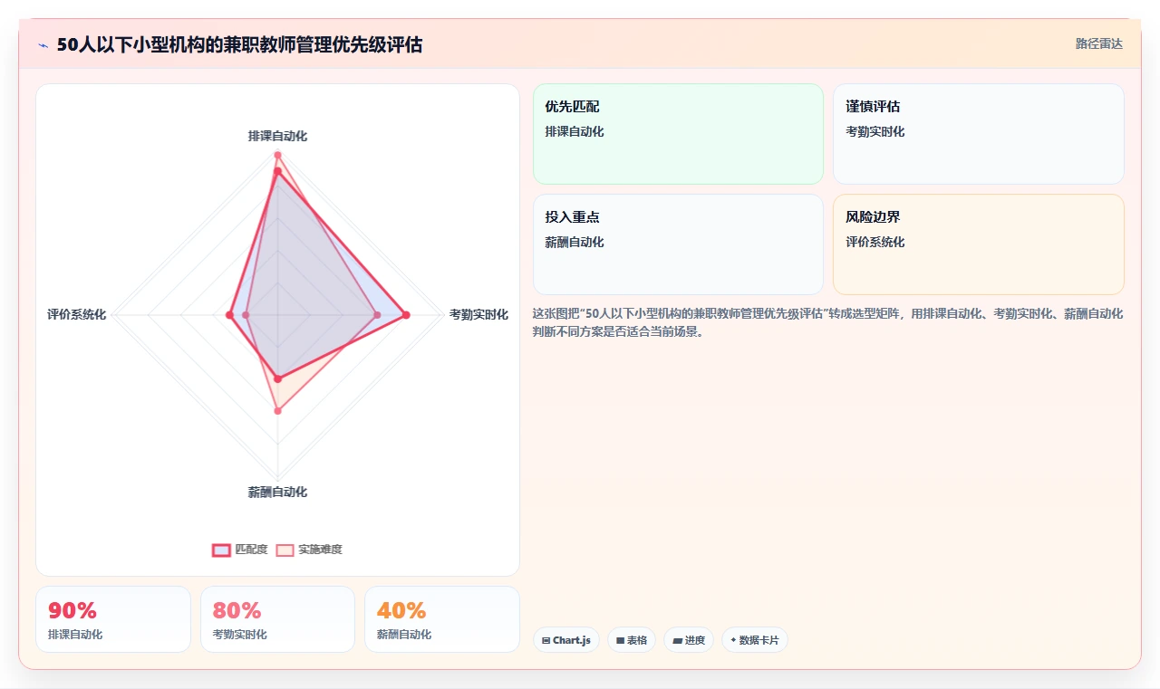 教育机构AI人事系统兼职教师管理方案