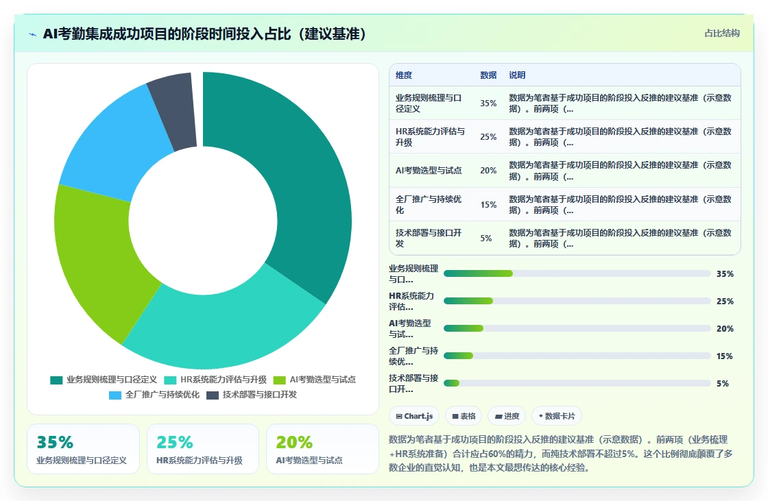 制造业工人考勤与AI人事系统集成实践