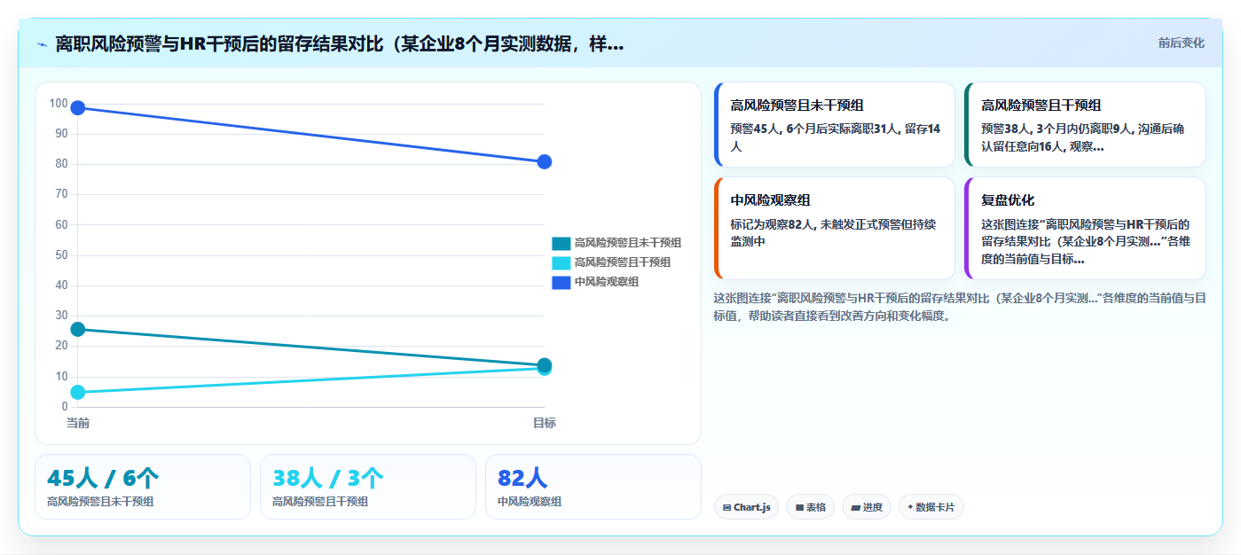 以员工生命周期为核心的数字化人事系统设计思路