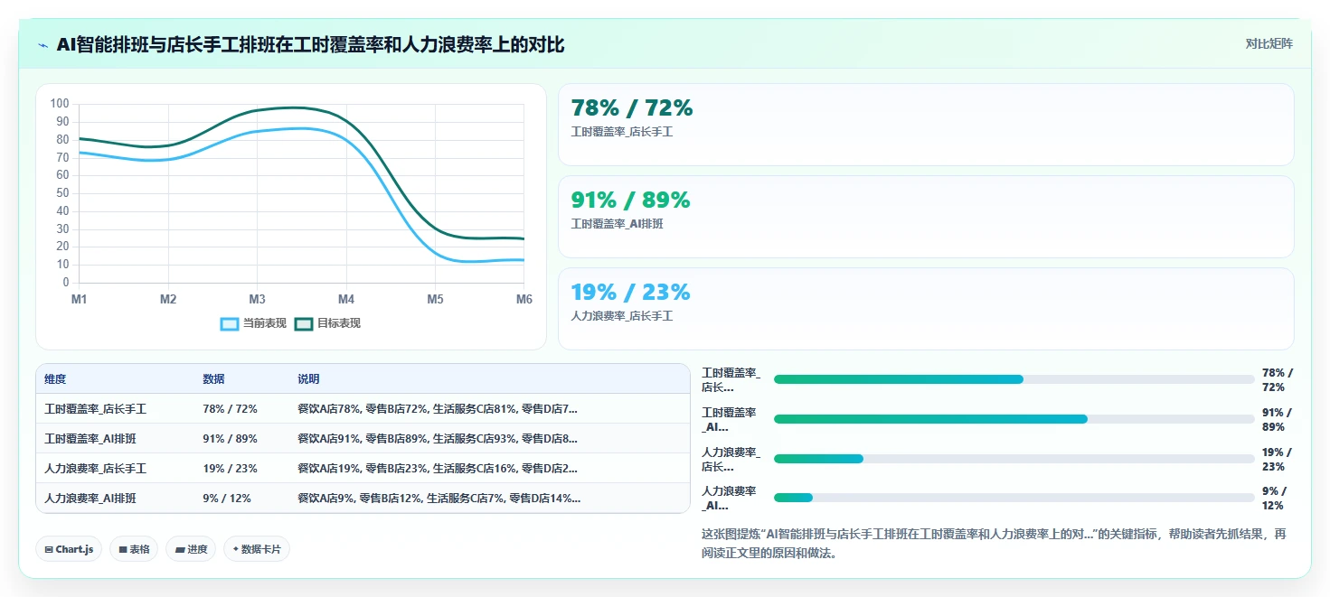 AI人事系统在多门店企业的应用价值对比