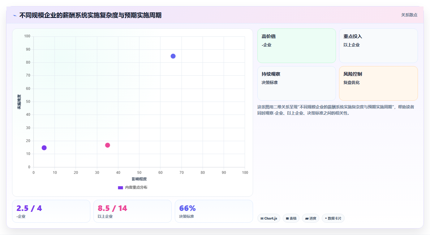 数字化人事系统如何实现自动化算薪
