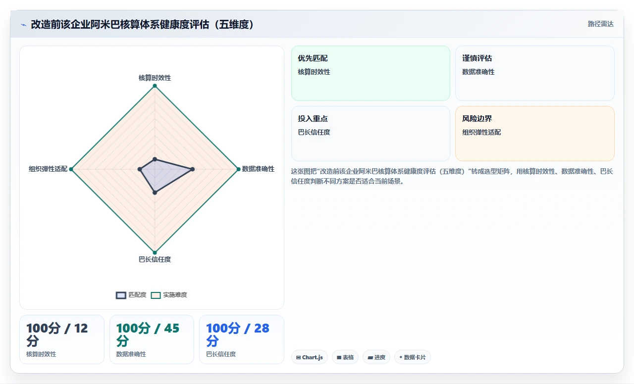 数字化人事系统如何支持阿米巴组织核算