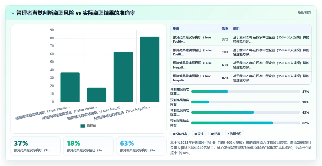 AI人事系统如何促进人才保留的实践指南