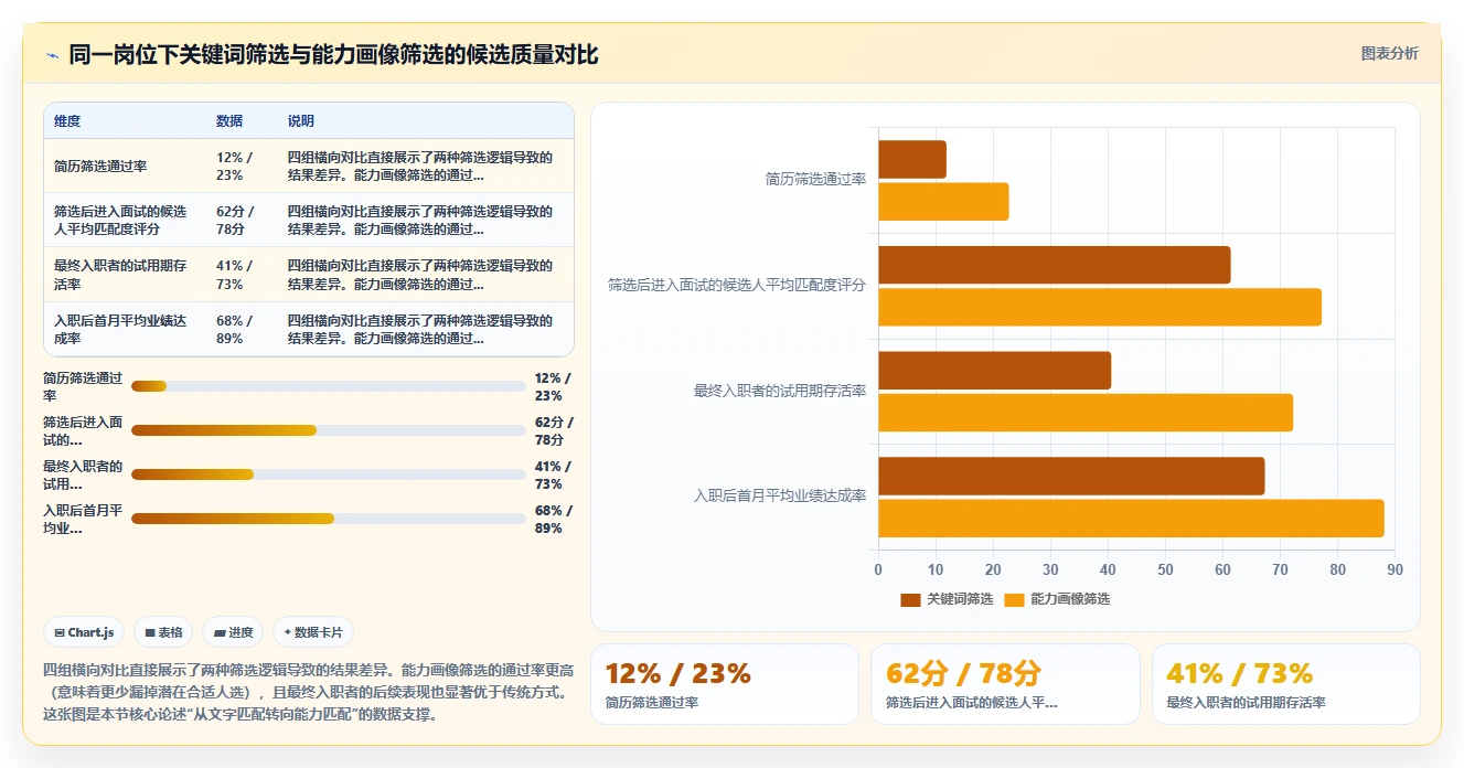 区域经理使用数字化人事系统的AI招聘专员案例分析