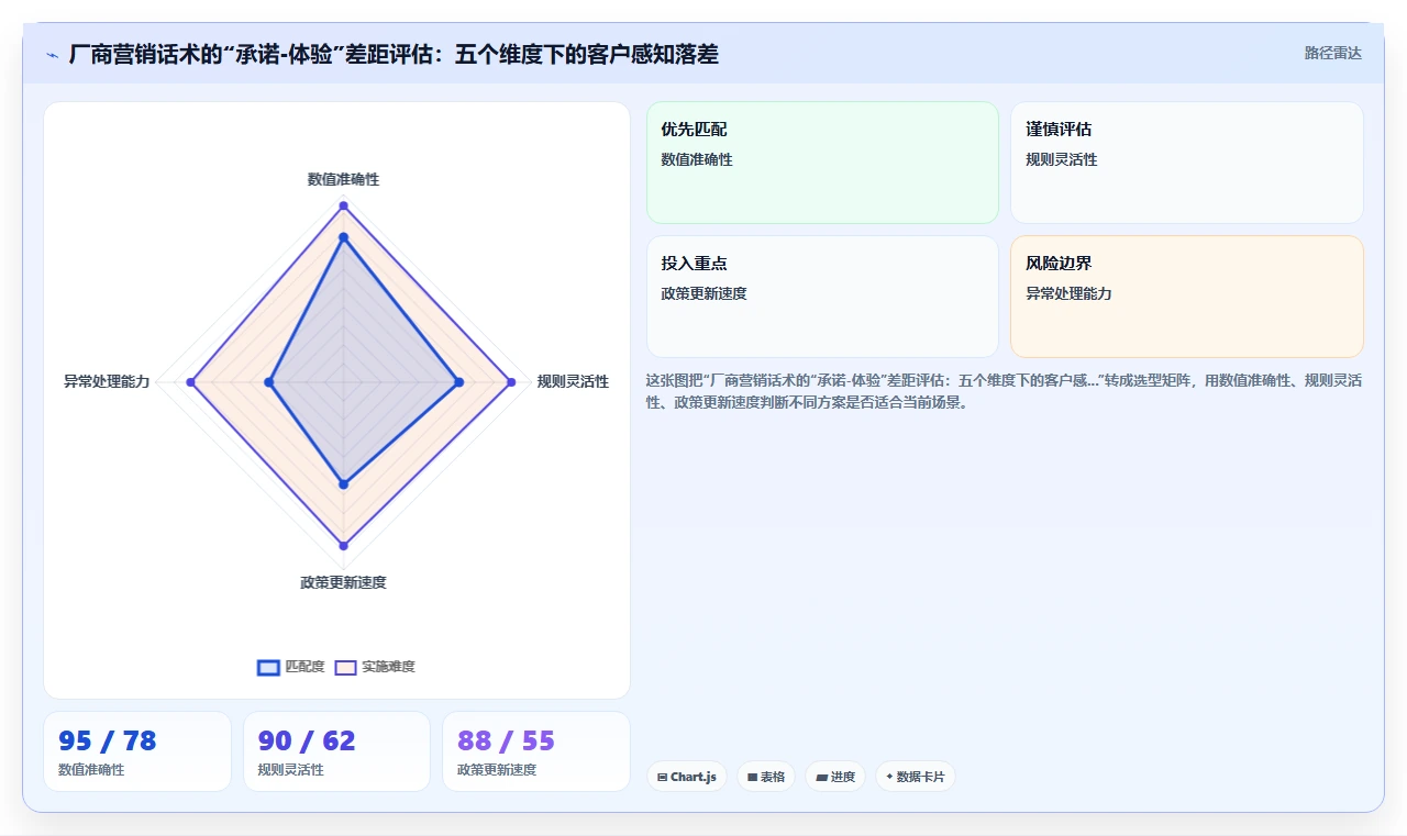 AI人事系统的薪酬核算功能到底准不准