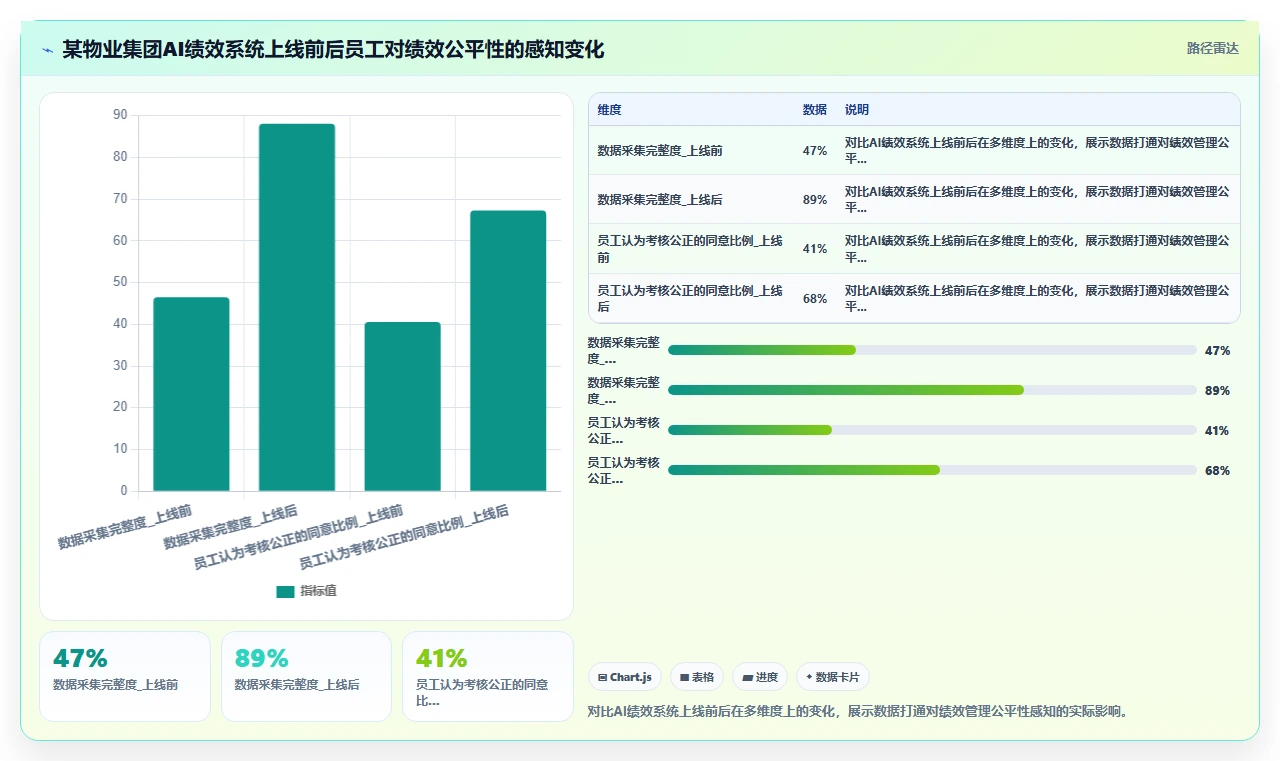传统企业如何推进AI人事系统变革管理