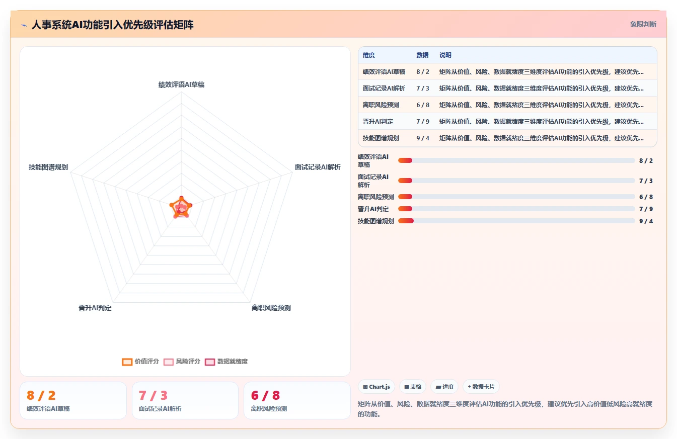 中美AI人事系统在功能设计上的差异
