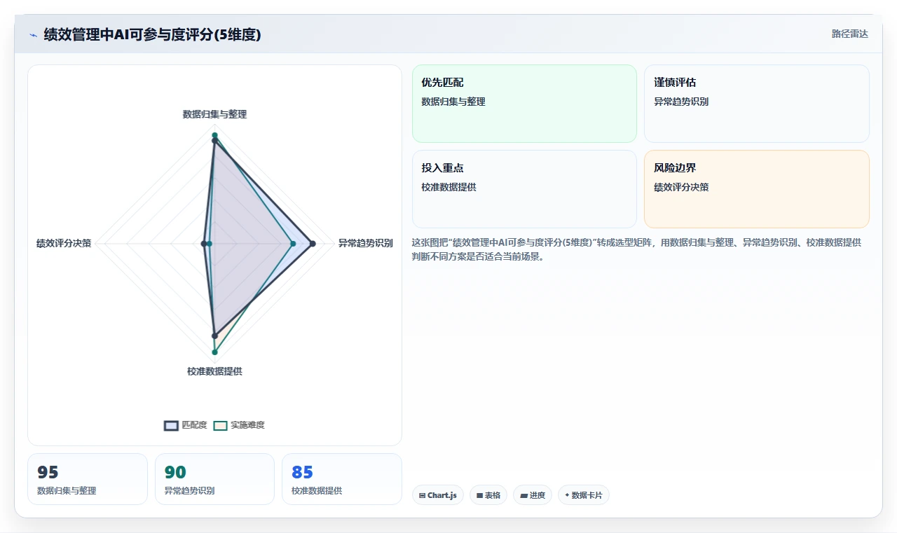 AI人力资源系统vs