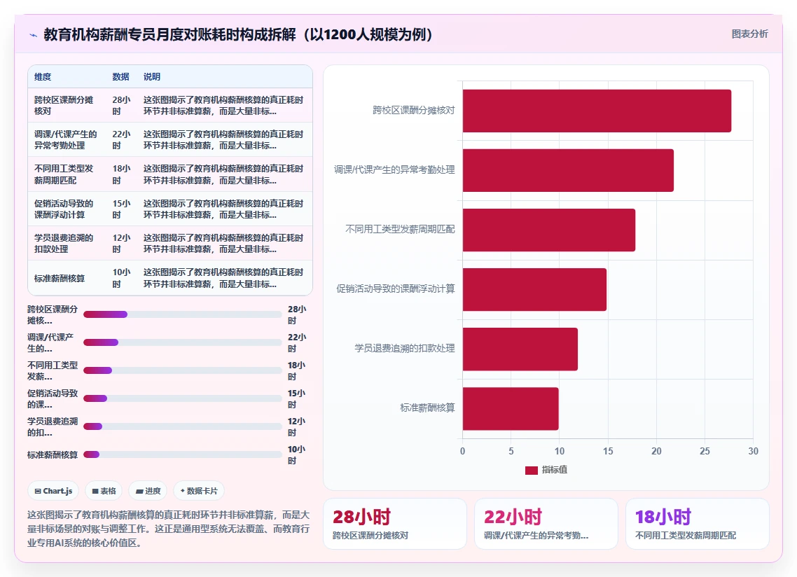 教育行业场景AI人事系统