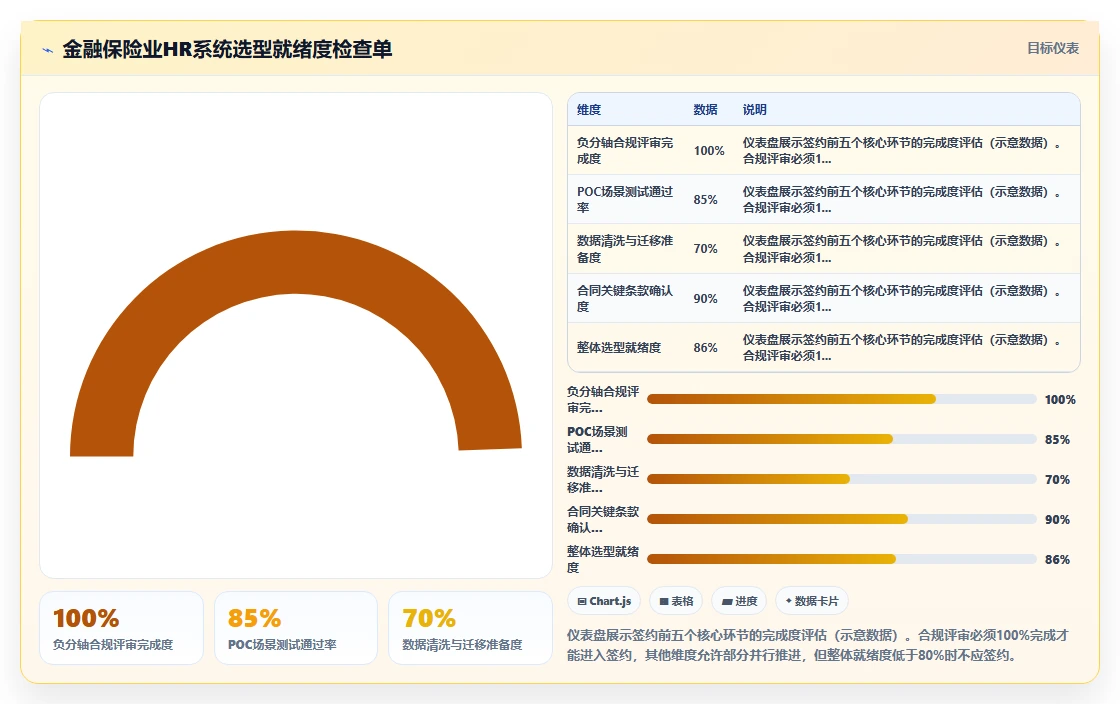 金融保险业智能HR系统选型推荐