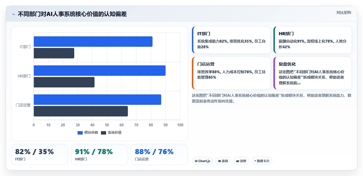 AI人事系统实现零售行业数字化转型的路径