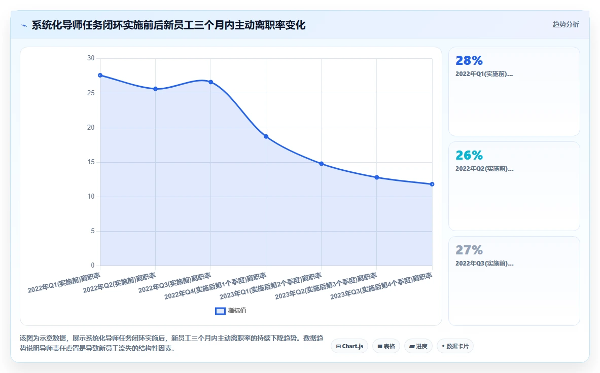 智能人事系统提升员工入职体验的落地方法