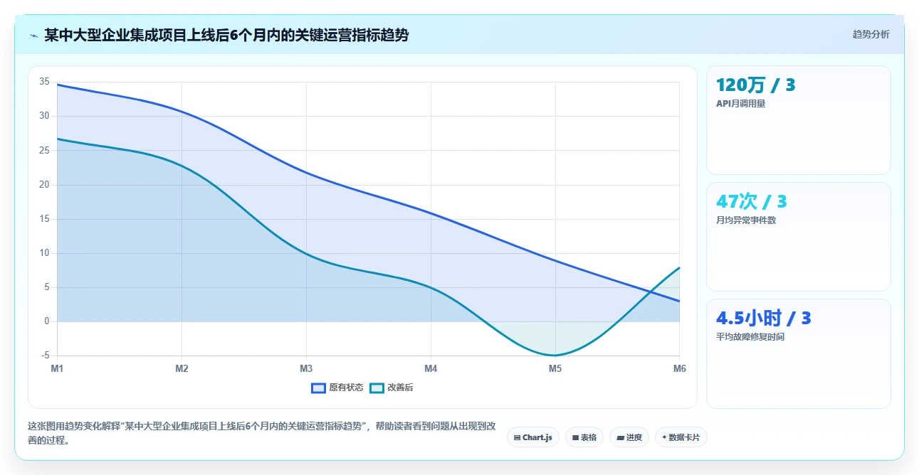 AI人事系统与API接口平台的流程集成方法