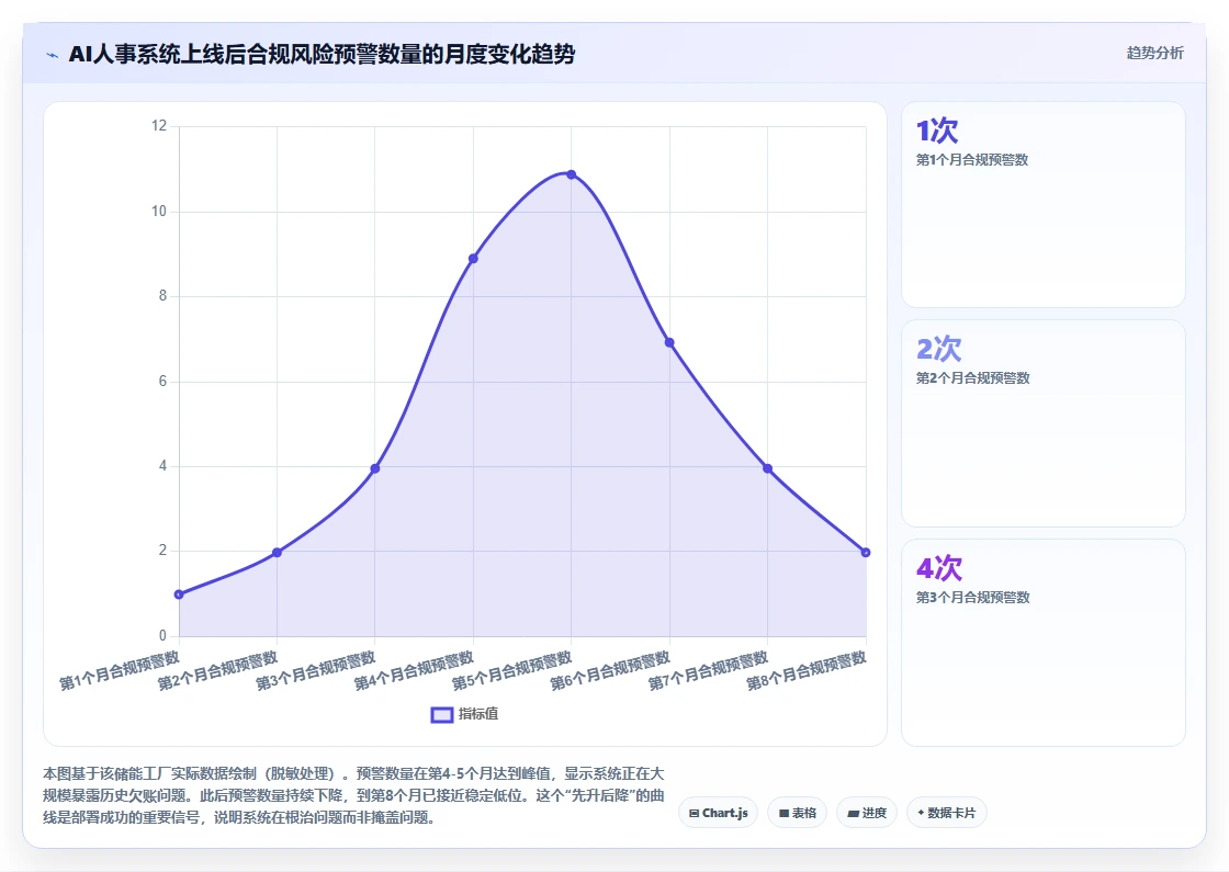 新能源工厂AI人事系统处理大规模倒班交接
